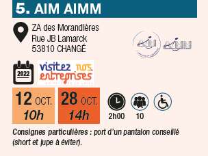 AIM AIMM