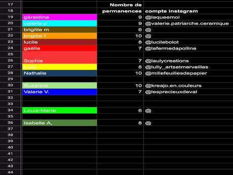 Les ateliers des couleurs