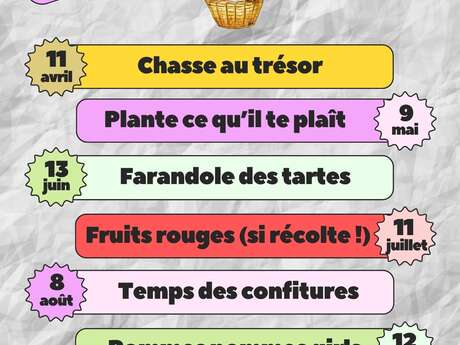 Marché du Panier de Poucet