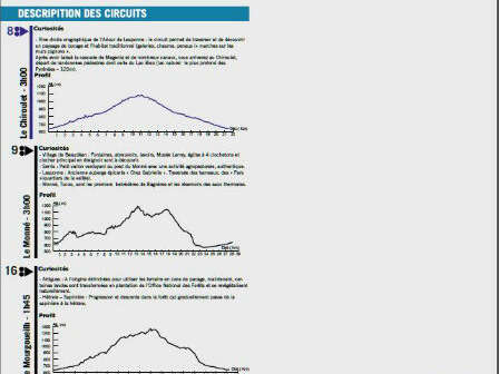 SECTEUR 4 BEAUDEAN - LE MONNE CIRCUIT NUMERO 9