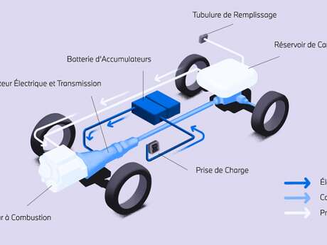 Conférence UTL - Véhicules électriques et hybrides : principes, technologies et performances