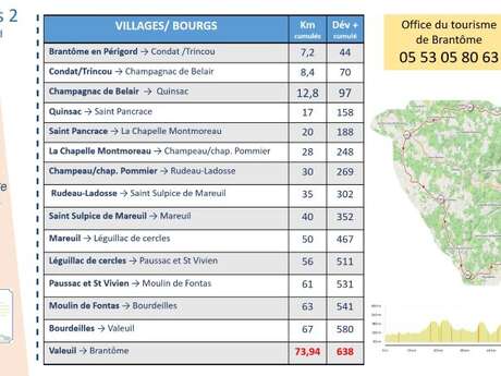 Venez tester un circuit vélo sur le territoire Dronne et Belle