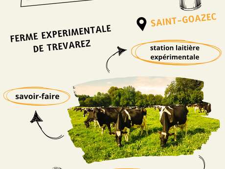 Visite guidée de la Ferme Expérimentale de Trévarez: Semaines du tourisme économique et des savoir-faire