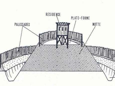 Motte castrale de Beffou