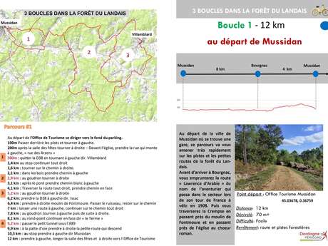 Boucle dans la Forêt du Landais au départ de Mussidan – 12 km