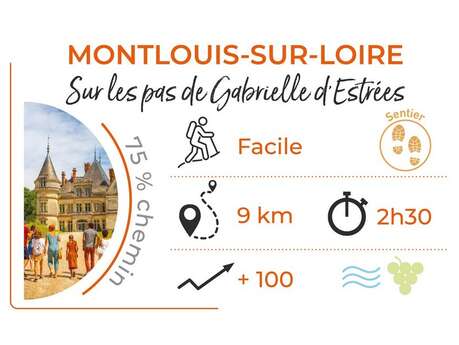 Sur les pas de Gabrielle d'Estrées