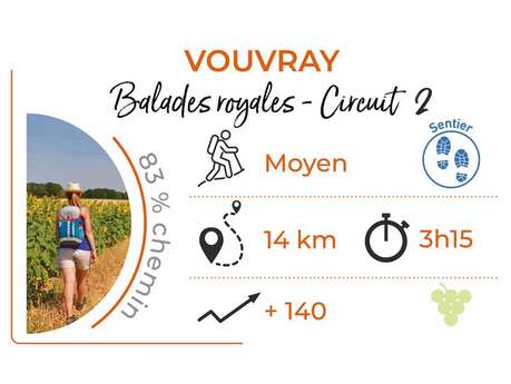 Balades royales, entre Loire, vignes et coteaux - circuit 2