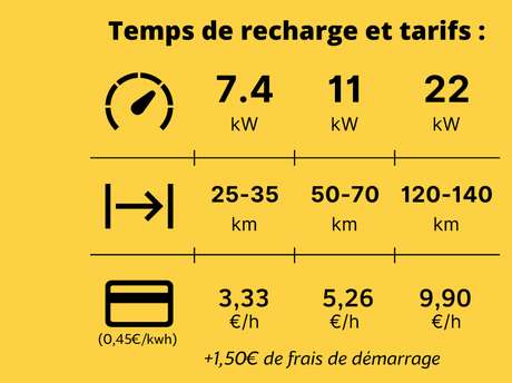 BORNE DE RECHARGE POUR VÉHICULE ÉLECTRIQUE AVENUE DE LA CAROTOLA