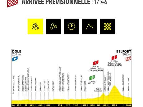 Passage du Tour de France entre Boulot et Loulans-Verchamp