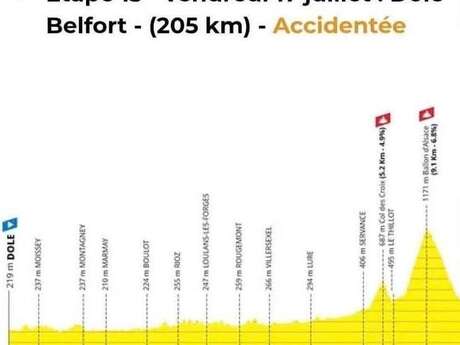 Passage du Tour de France entre Boulot et Loulans-Verchamp