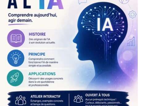 Conférence sur l'intelligence artificielle