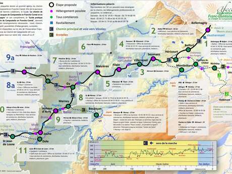 Chemin de Saint Jacques de Compostelle