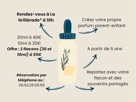 Atelier parfum - Spécial fête des mères