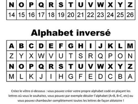 Atelier "Codes secrets"