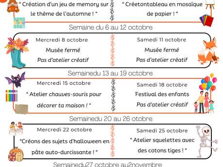 Les ateliers enfants du Musée : « Les petits artistes »