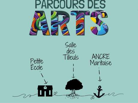 Ruta de las artes