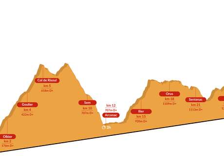 Challenge du Montcalm: Trail des Novis