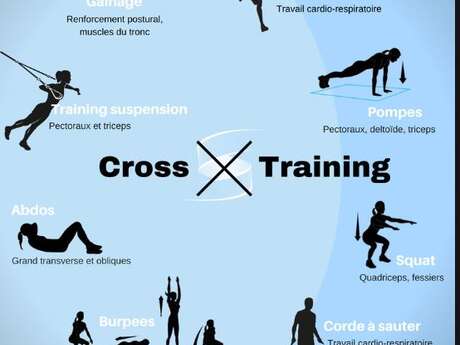 Cross trainning
