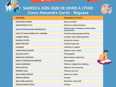 Exposition les artistes et artisans du Verdon