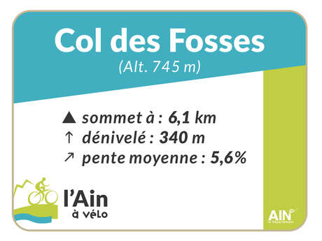 Col des Fosses von Appregnin (Saint Germain les Paroisses) aus