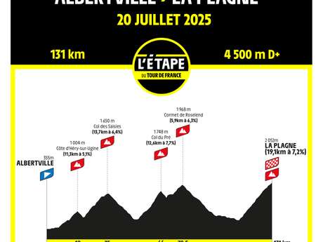 Passage der Tour-Etappe