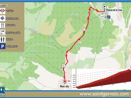 Itinéraire trail Diagonale du Mont-Joly