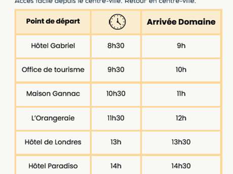 Visite Guidée du Domaine Gannac en anglais