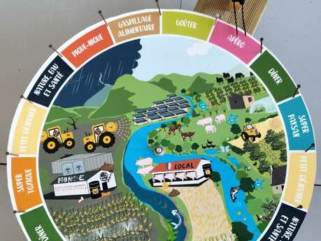 Atelier Roue de l’alimentation responsable avec l'association "Water Family" partenaire du Festival Slowly
