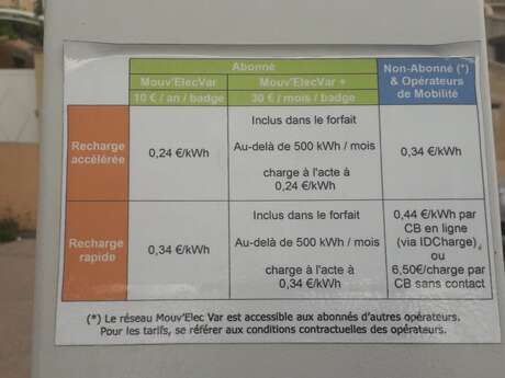 Borne de recharge pour véhicules électriques