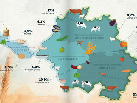 10th conference of the Regional Food Project (PAT)