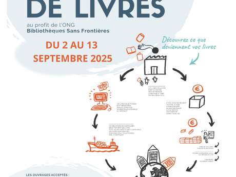 Collecte de livres au profit de l'ONG Bibliothèque Sans Frontières