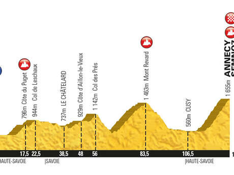 Revivez l'étape du Tour de France