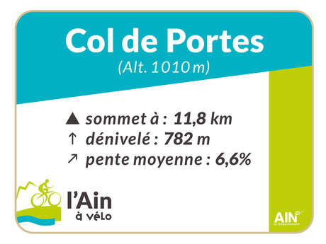 Col de Portes depuis Serrières de Briord