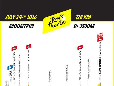 Tour de France 2026 dans Le Dévoluy
