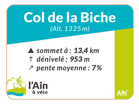 Col de la Biche von Gignez aus