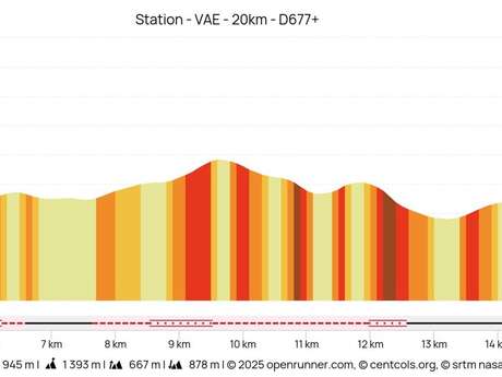 Parcours VAE Le tour de Miribel