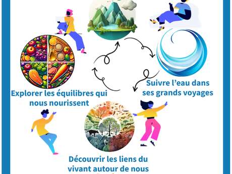 1001 Fresques : une aventure écologique, ludique et créative