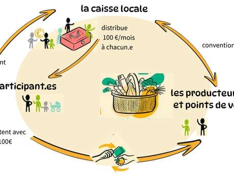 Sécurité Sociale de l'alimentation ? - Présentation de projet