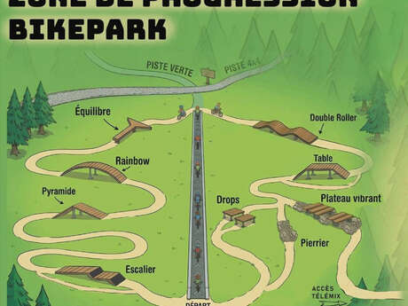 Zone de progression du Bike Park