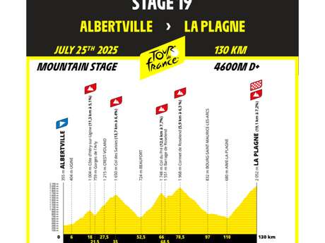 Tour de France-Passage : Etappe 19 Albertville – La Plagne