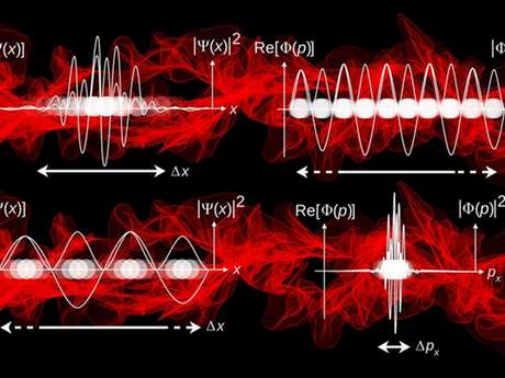 Conférence : Histoire des développements de la Mécanique Quantique