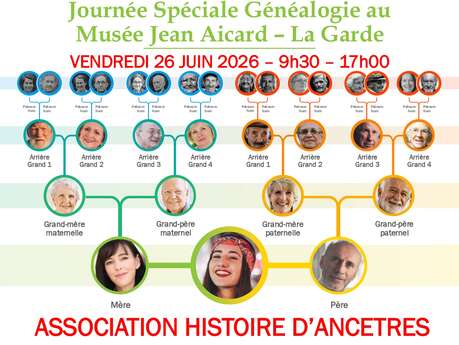 Genealogie-Tag im Museum Jean Aicard
