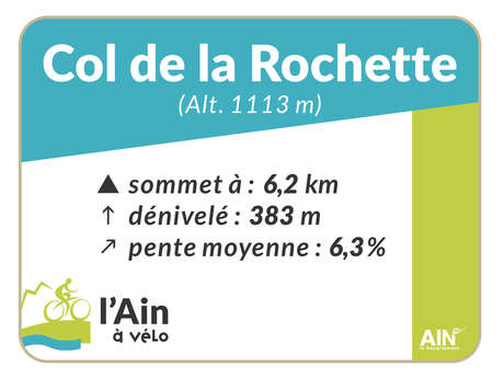 Col de la Rochette von Ruffieu aus