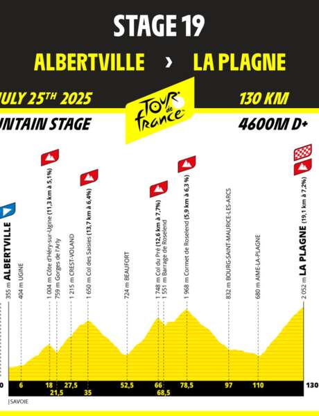 Tour de France-Passage : Etappe 19 Albertville – La Plagne