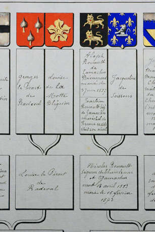 Atelier d'initiation à la recherche : Au-delà de l'état civil, les autres sources de l'histoire des familles (cycle I, XIXe-XXe siècles)