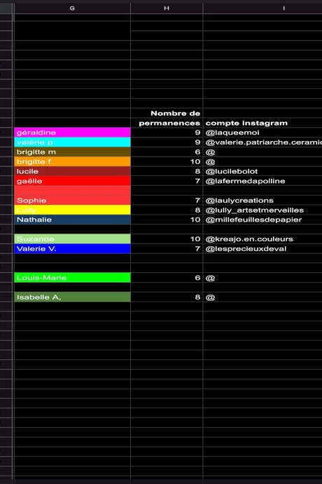 Les ateliers des couleurs