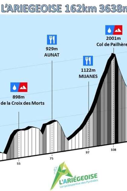 L'Ariégeoise, course cyclosportive, arrivée à Beille L'Ariégeoise, course cyclosportive, arrivée à Beille