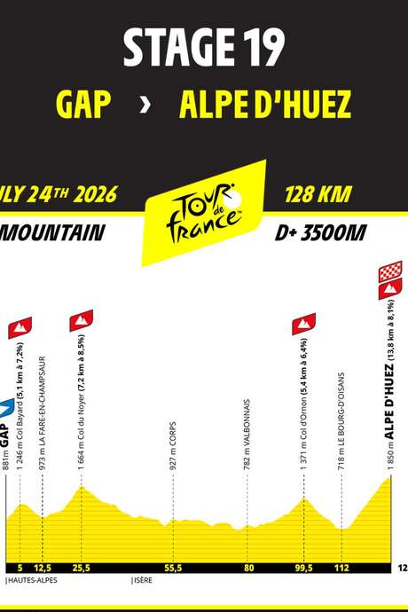 Tour de France 2026 dans Le Dévoluy