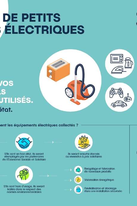 Collecte exceptionnelle de petits appareils électriques usagés