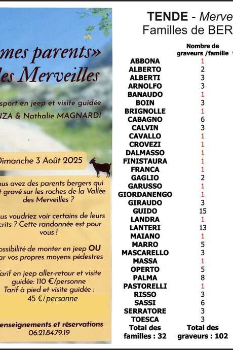 Randonnée : "Les écrits de mes parents dans la vallée des Merveilles"